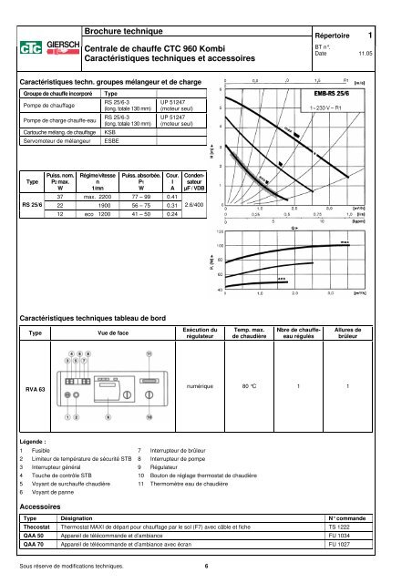 CTC 960 - Kombi