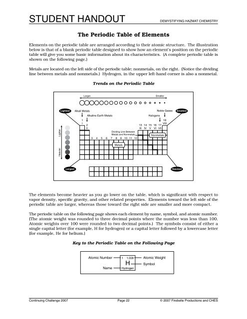 Demystifying Hazmat Chemistry