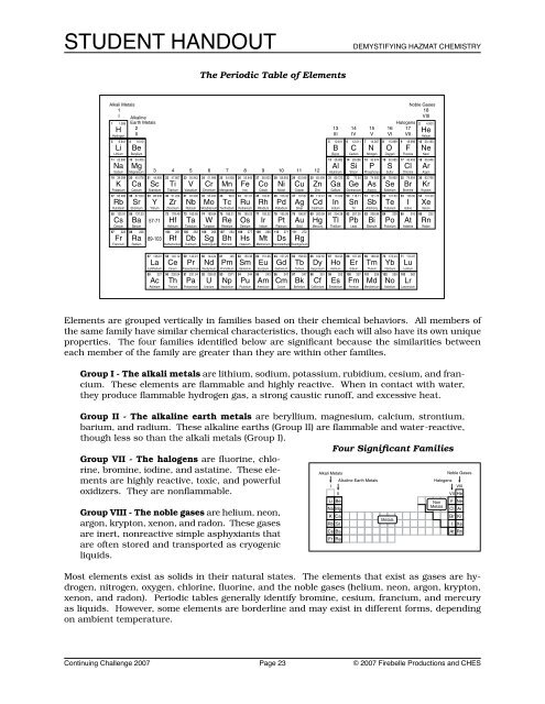 Demystifying Hazmat Chemistry