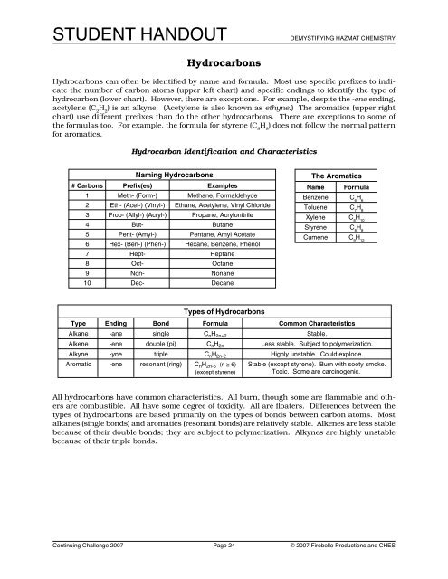 Demystifying Hazmat Chemistry