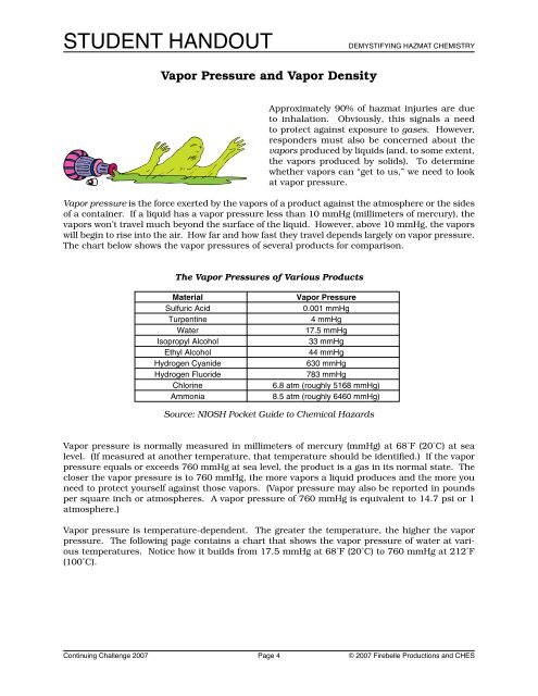 Demystifying Hazmat Chemistry