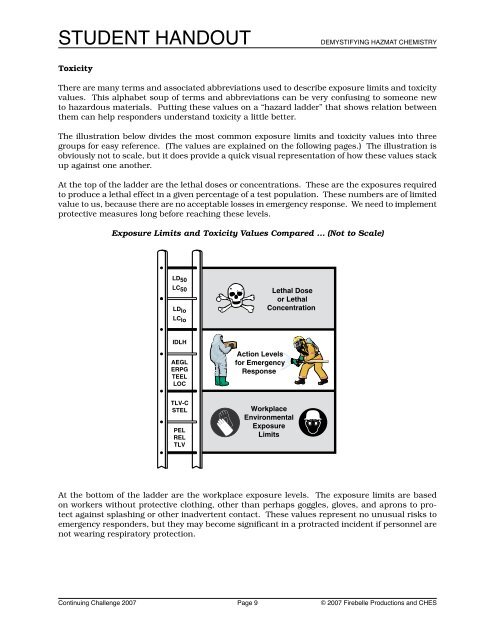 Demystifying Hazmat Chemistry