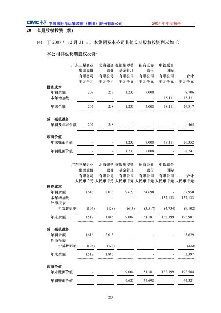 中集集团2007年年度报告 - 中国国际海运集装箱(集团)股份有限公司