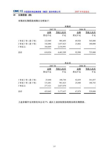 中集集团2007年年度报告 - 中国国际海运集装箱(集团)股份有限公司