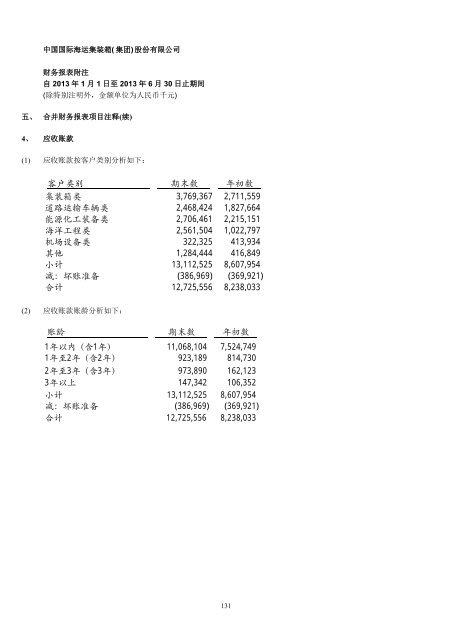 中国国际海运集装箱（集团）股份有限公司2013 年半年度报告