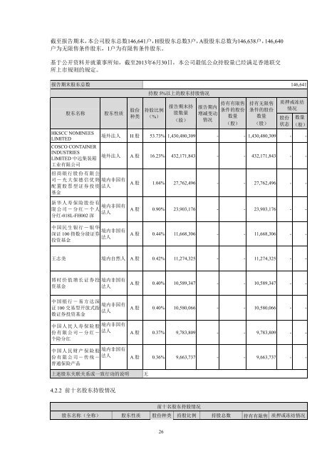 中国国际海运集装箱（集团）股份有限公司2013 年半年度报告