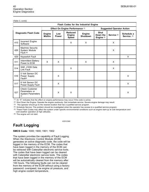 Operation and Maintenance Manual