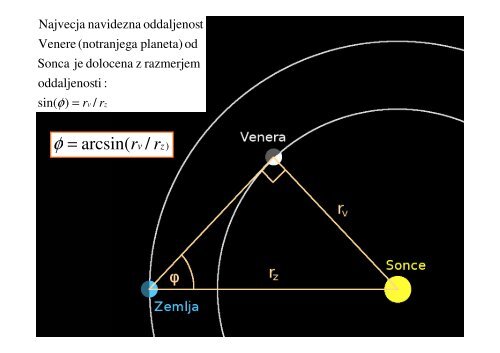 Astronomski dogodki v letu 2013