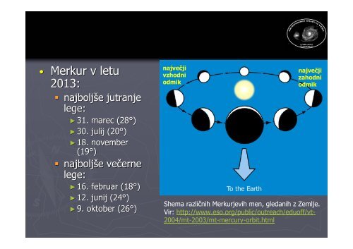 Astronomski dogodki v letu 2013