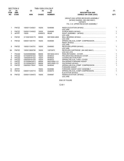 M16 Maintenance Manual TM9-1005-319-23.pdf - CombatRifle.net