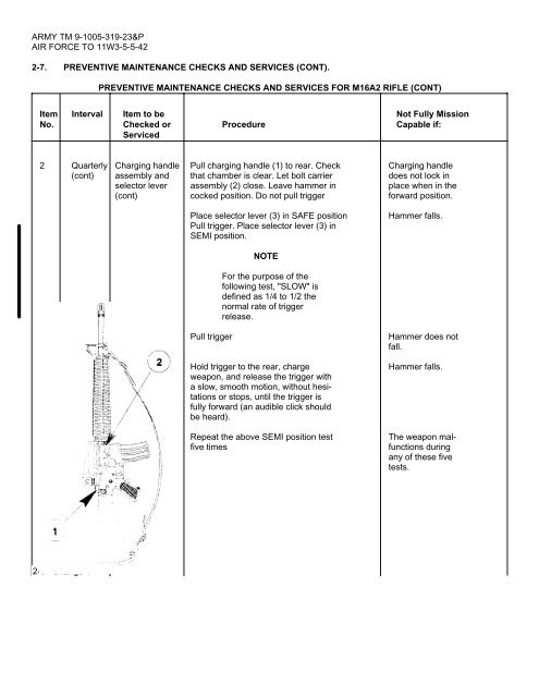 M16 Maintenance Manual TM9-1005-319-23.pdf - CombatRifle.net