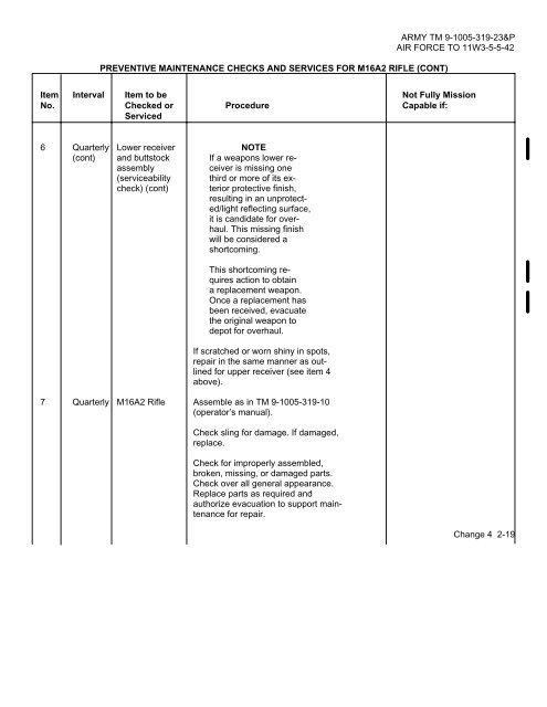 M16 Maintenance Manual TM9-1005-319-23.pdf - CombatRifle.net