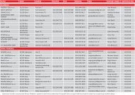 KUPAC GRAD ADRESA TELEFON FAX MOBITEL MAIL ... - Baumit