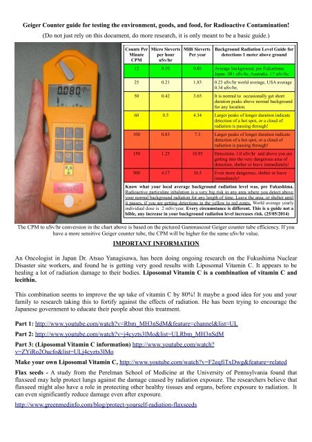 Using-a-Geiger-Counter-to-test-food-for-Radioactive-Contamination