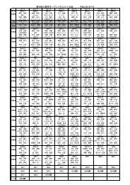 第 28 回 高 等 武 官 試 験 中 間 発 表 2 回 目