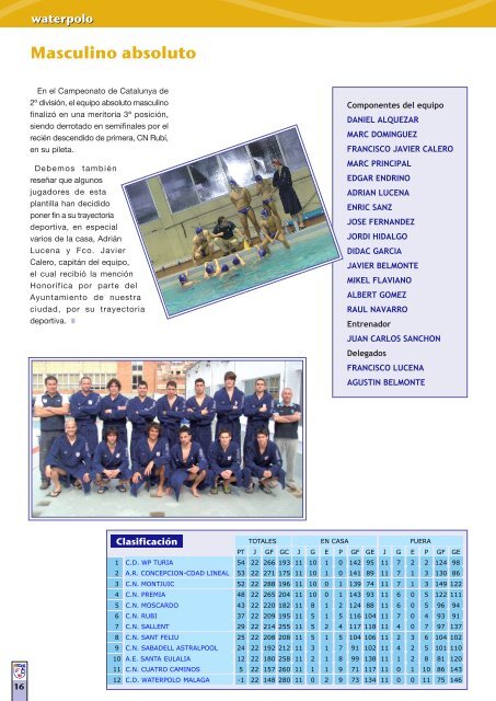 Equipo nataciÃ³n AlevÃ­n Equipo waterpolo Masculino ... - CNSF