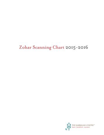 Zohar Scanning Chart 2015-2016