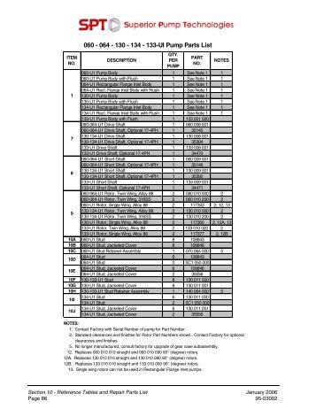 060 - 064 - 130 - 134 - 133-UI Pump Parts List