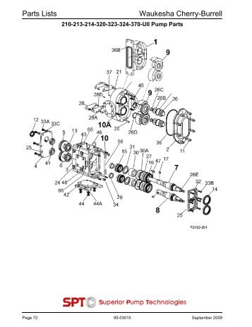 Parts Lists Waukesha Cherry-Burrell