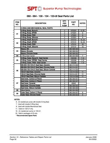 060 - 064 - 130 - 134 - 133-UI Seal Parts List