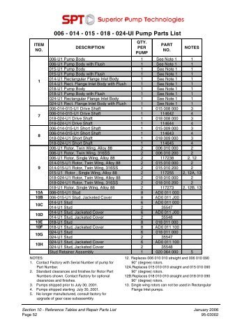 006 - 014 - 015 - 018 - 024-UI Pump Parts List