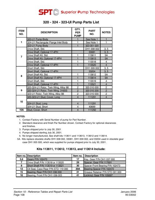 320 - 324 - 323-UI Pump Parts List