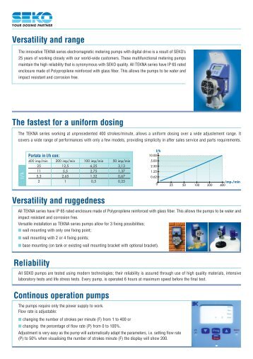 Tekna DPG UK SPT.pdf - Superior Pump Technologies