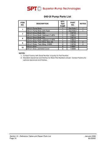 040-UI Pump Parts List