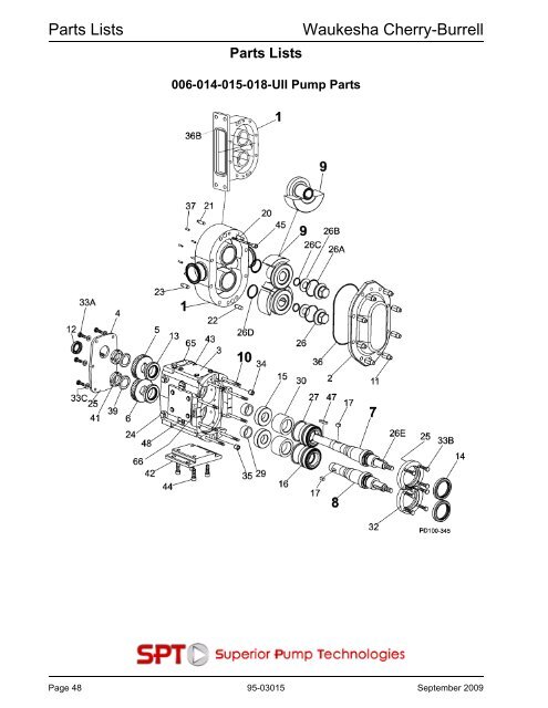 Parts Lists Waukesha Cherry-Burrell