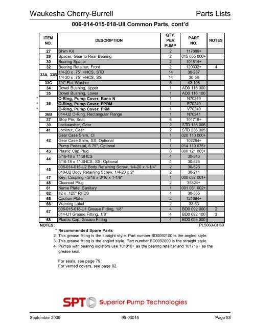 Parts Lists Waukesha Cherry-Burrell