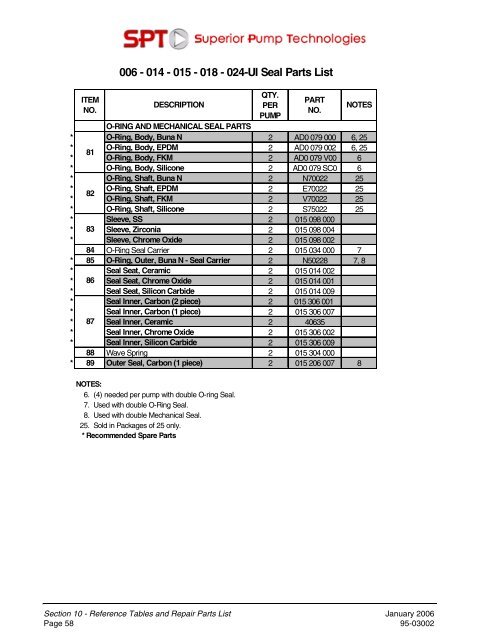 006 - 014 - 015 - 018 - 024-UI Seal Parts List