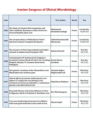 Iranian Congress of Clinical Microbiology