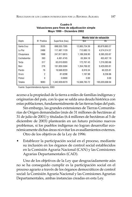 Proceso agrario en Bolivia y América Latina