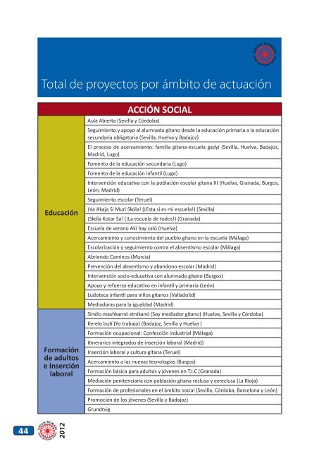 Edición Redacción Diseño y producción Imprenta