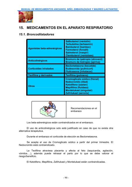 MANUAL DE MEDICAMENTOS ANCIANOS NIÑO EMBARAZADAS Y MADRES LACTANTES