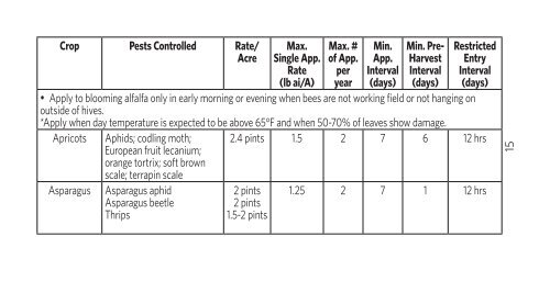 MALATHION 57%