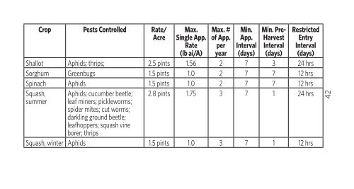 MALATHION 57%