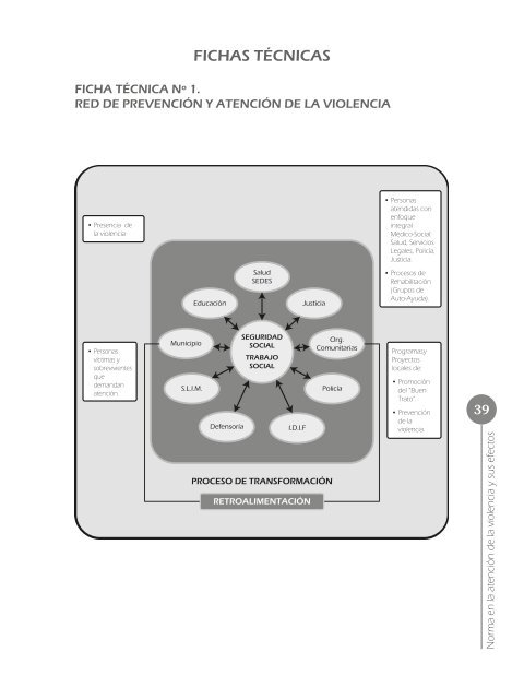 VIOLENCIA Y SUS EFECTOS