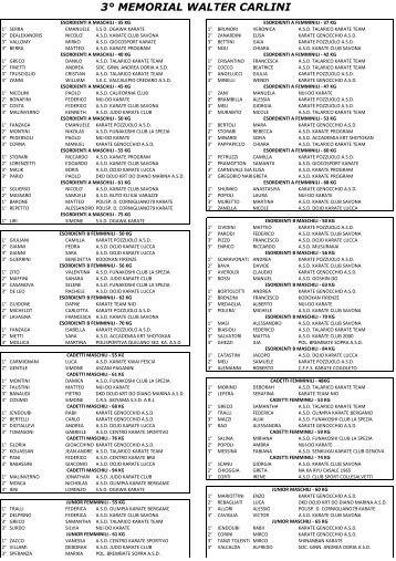 3° MEMORIAL WALTER CARLINI