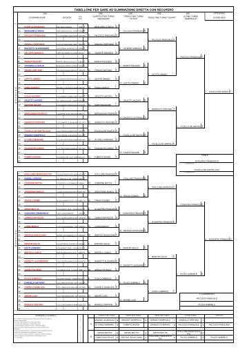 TABELLONE PER GARE AD ELIMINAZIONE DIRETTA CON RECUPERO