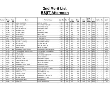 2nd Merit List BS(IT)Afternoon