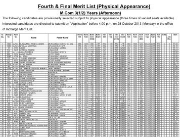 Fourth & Final Merit List (Physical Appearance)