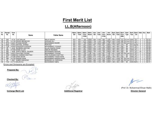 First Merit List