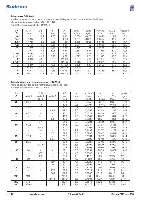 PDF 0.26 MB - Buderus Heiztechnik AG