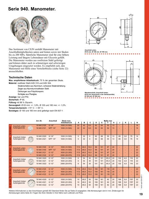 Hochdruck- hydraulik