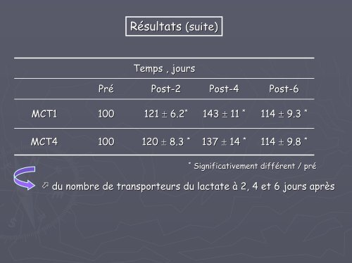 Effets de l’entraînement