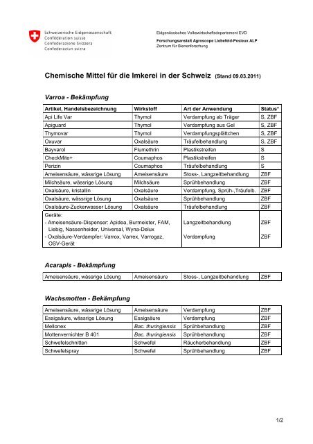 Chemische Mittel für die Imkerei in der Schweiz