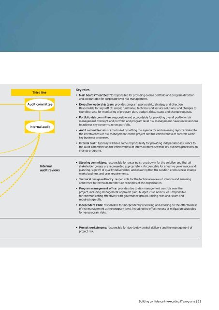 Building confidence in executing IT programs