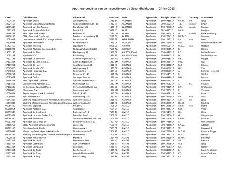 Apothekersregister Van De Inspectie Voor De Gezondheidszorg 24-Jun-2013