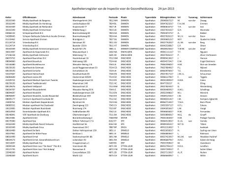 Apothekersregister van de Inspectie voor de Gezondheidszorg 24-jun-2013